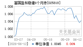 025818基金近期净值走势图