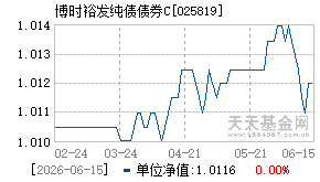 025819基金近期净值走势图