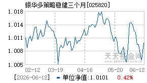 025820基金近期净值走势图