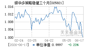 025821基金近期净值走势图