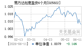 025822基金近期净值走势图