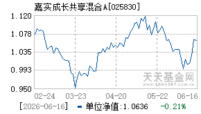 025830基金近期净值走势图