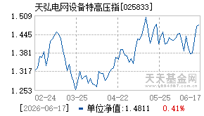 025833基金近期净值走势图