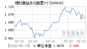 025834基金近期净值走势图