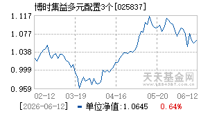 025837基金近期净值走势图