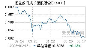 025839基金近期净值走势图