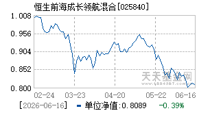 025840基金近期净值走势图