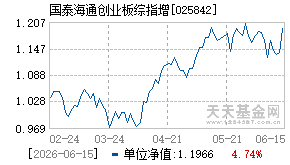 025842基金近期净值走势图