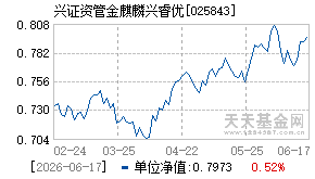 025843基金近期净值走势图