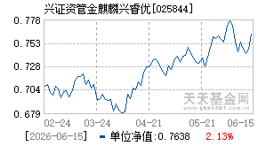 025844基金近期净值走势图