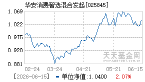 025845基金近期净值走势图