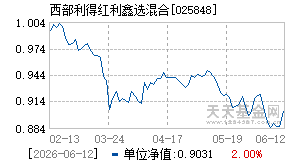 025848基金近期净值走势图