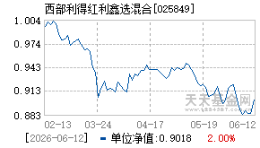 025849基金近期净值走势图
