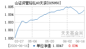 025850基金近期净值走势图