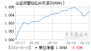 025851基金近期净值走势图