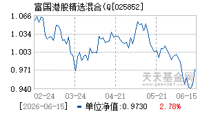 025852基金近期净值走势图