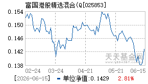 025853基金近期净值走势图