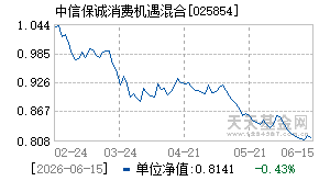 025854基金近期净值走势图