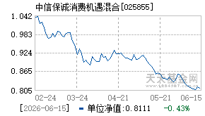 025855基金近期净值走势图