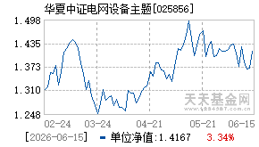 025856基金近期净值走势图