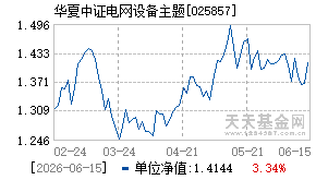 025857基金近期净值走势图