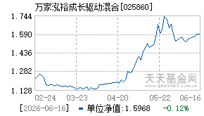 025860基金近期净值走势图