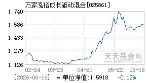 025861基金近期净值走势图