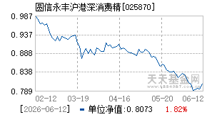 025870基金近期净值走势图