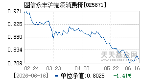025871基金近期净值走势图
