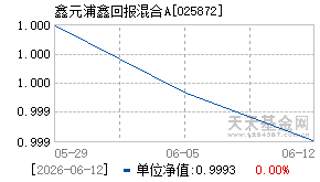 025872基金近期净值走势图