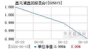 025873基金近期净值走势图