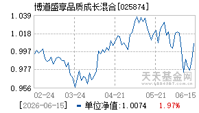 025874基金近期净值走势图