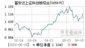 025875基金近期净值走势图