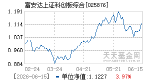 025876基金近期净值走势图