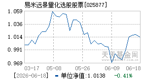 025877基金近期净值走势图