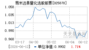 025878基金近期净值走势图