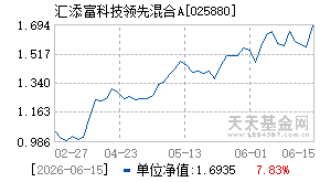 025880基金近期净值走势图