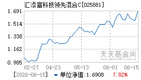 025881基金近期净值走势图