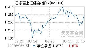 025883基金近期净值走势图