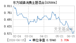 025884基金近期净值走势图