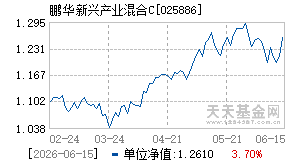 025886基金近期净值走势图