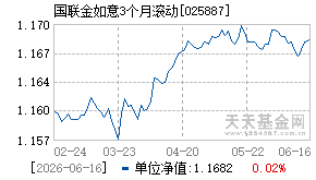 025887基金近期净值走势图