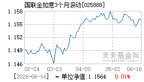 025888基金近期净值走势图