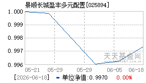 025894基金近期净值走势图