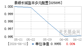 025895基金近期净值走势图