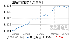 025896基金近期净值走势图