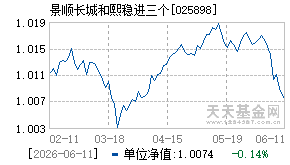 025898基金近期净值走势图