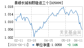 025899基金近期净值走势图