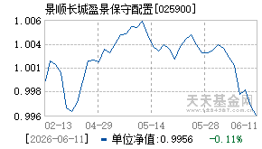 025900基金近期净值走势图
