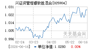 025904基金近期净值走势图